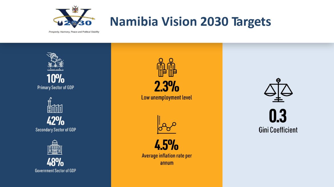 Namibian Green Hydrogen Program; YE Pres – Nov 2023_page-0004